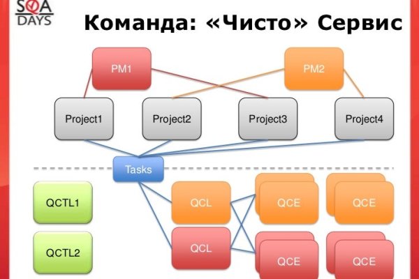 Кракен kr2web in маркетплейс ссылка