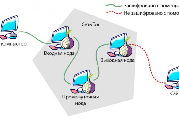 Кракен как зайти