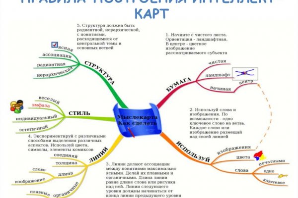 Магазин веществ кракен